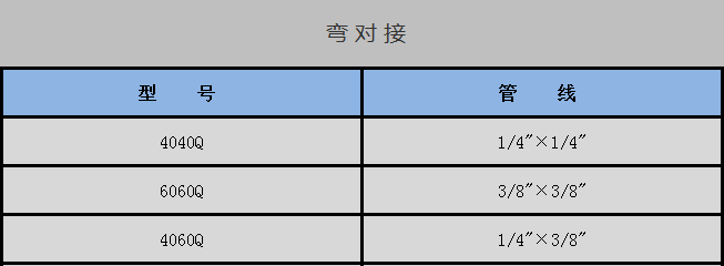 彎 對 接-中文.png
